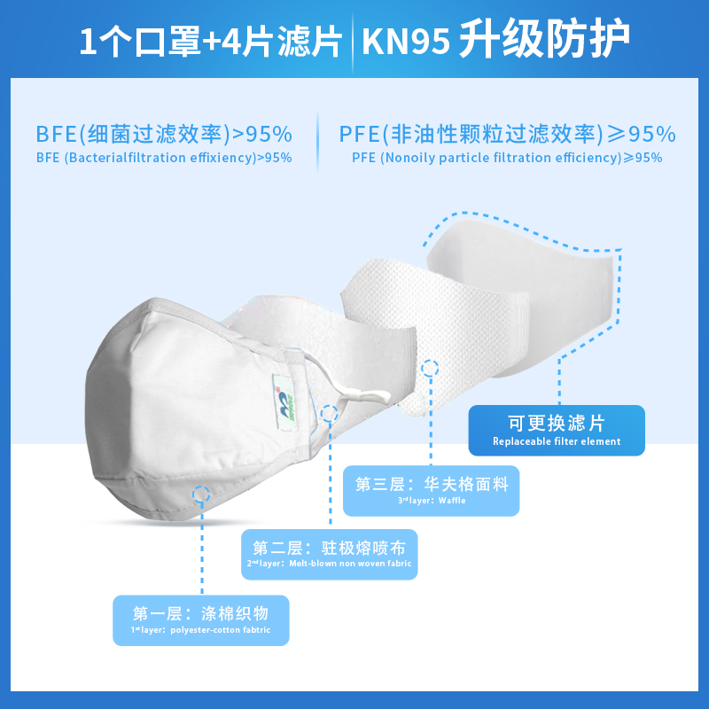 【券后价:44.9元】 【阳普医疗】体天然棉口罩KN95独立包装 - 阳普医疗旗舰店