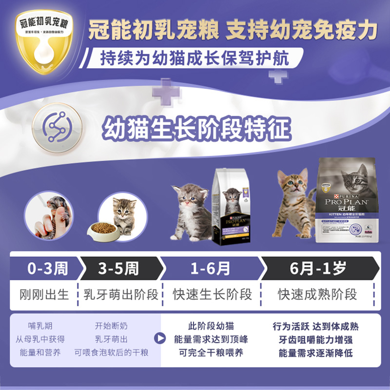 【券后价:64元】 【冠能官旗】4到12月幼猫专用粮400g*2 - proplan冠能官方旗舰店