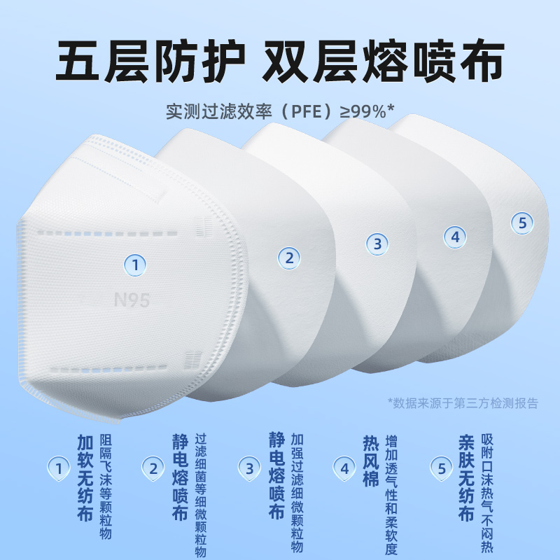 【券后价:24.9元】 30只！超亚n95级成人儿童医用口罩独立包装 - 天猫超市