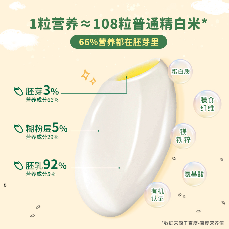 【券后价:54.5元】 爷爷的农场宝宝辅食有机胚芽米350g宝宝 - 天猫超市